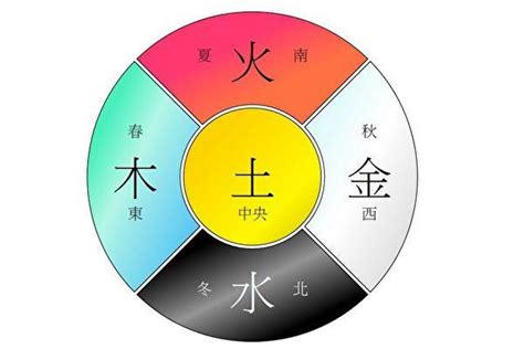 五行屬火 顏色|【五行顏色查詢】五行顏色查詢：破解你的五行屬性和適合色彩，。